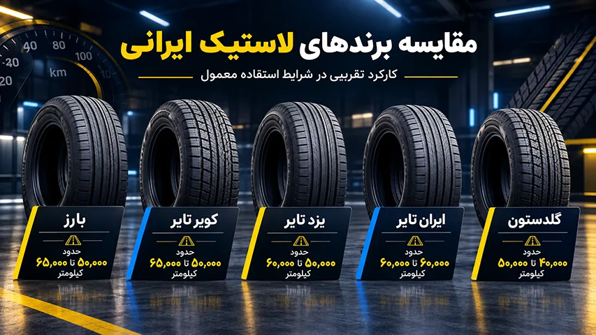 مقایسه عمر لاستیک